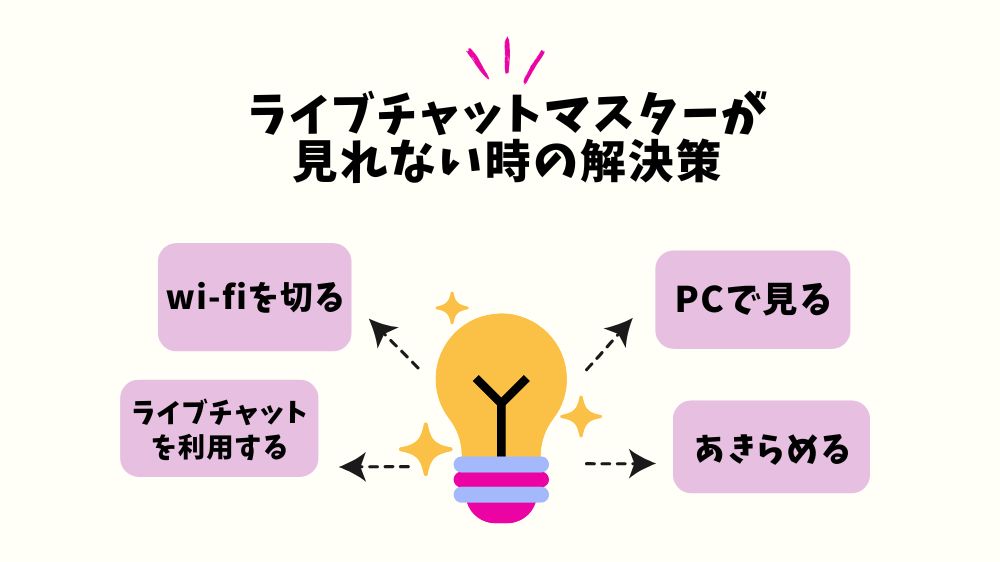 ライブチャットマスターが見れない時の解決策見出し3